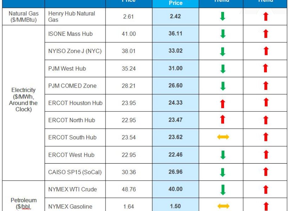 Tradition Energy 2016 Energy Price Forecast Announced To The Public