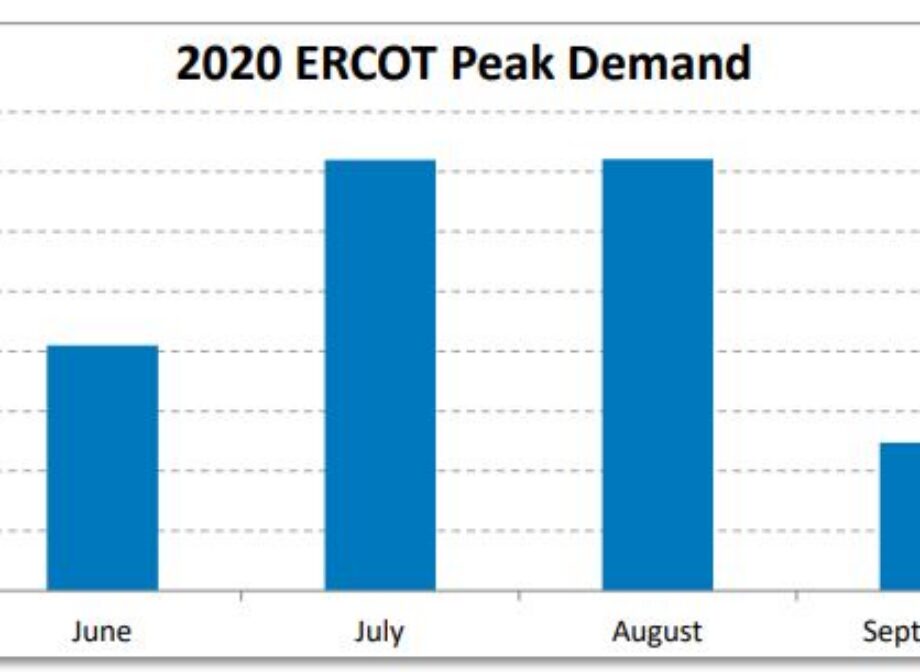 Market Monitor – 2020 ERCOT 4CP (Four Coincident Peak) Seasonal Review