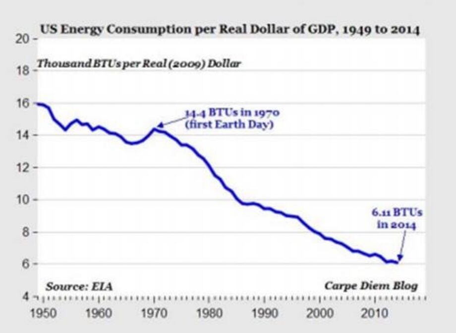 Morning Energy Blog – April 21, 2015