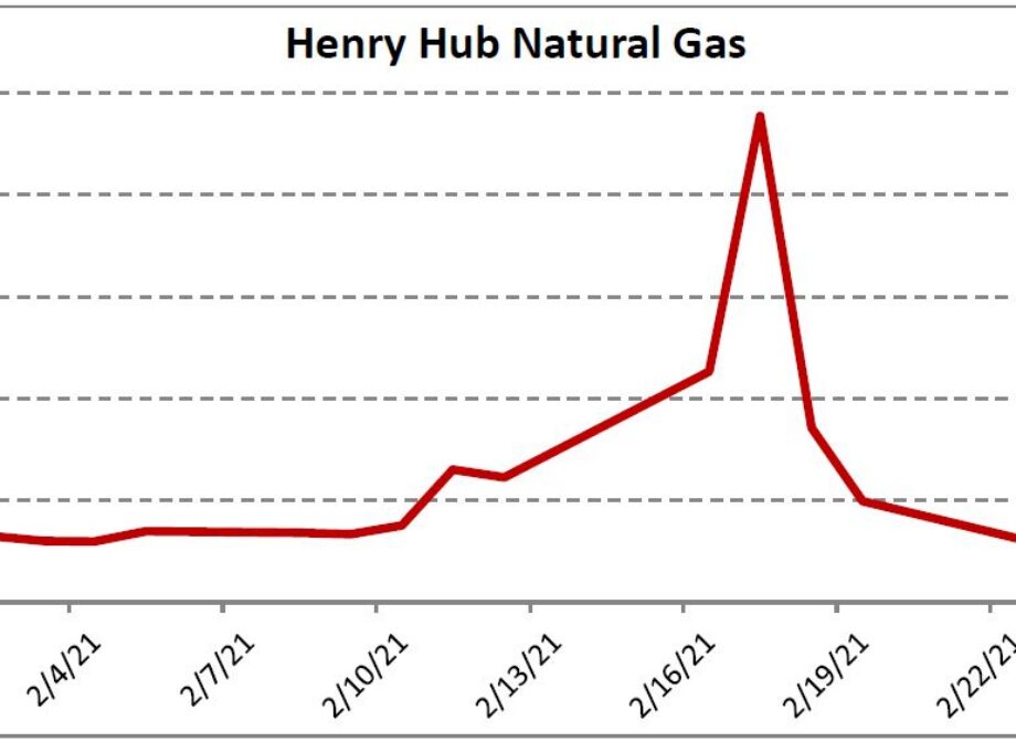 Market Monitor – Winter Storm Uri May Be Increasing Your Natural Gas Costs