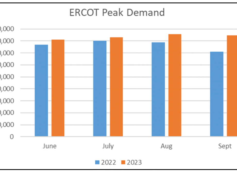 [Market Monitor] 2023 ERCOT 4CP (Four Coincident Peak) Seasonal Review