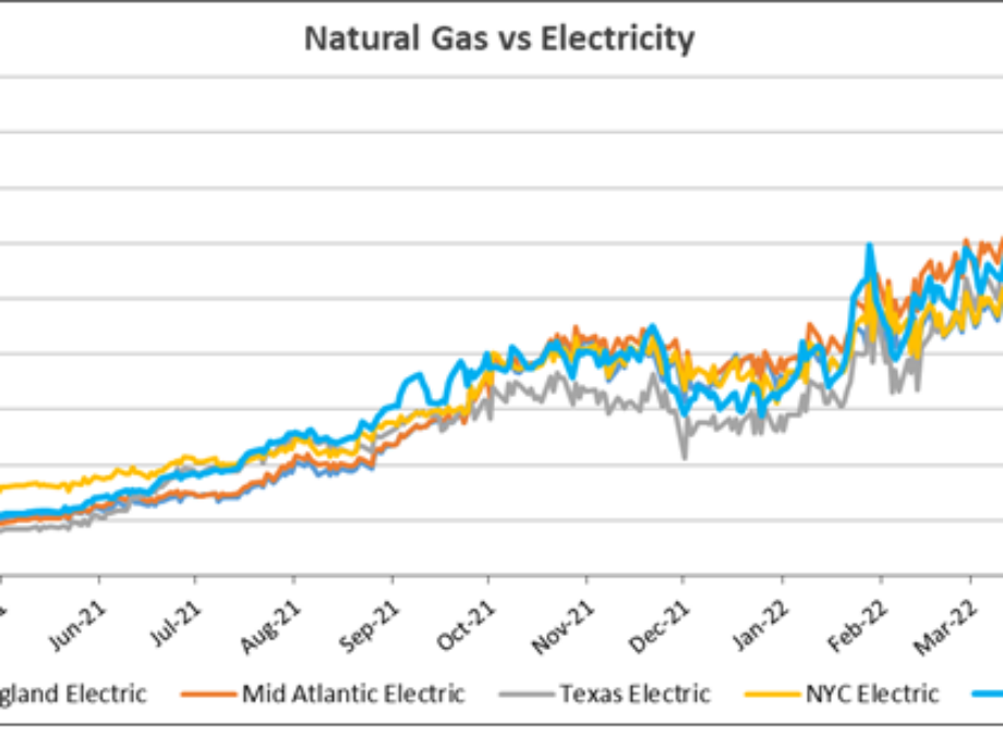 Market Monitor – Natural Gas Volatility Increasing Electricity Prices