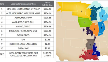 Market Monitor – Midwest ISO Capacity Costs Rise, Likely To Remain High Beyond 2023