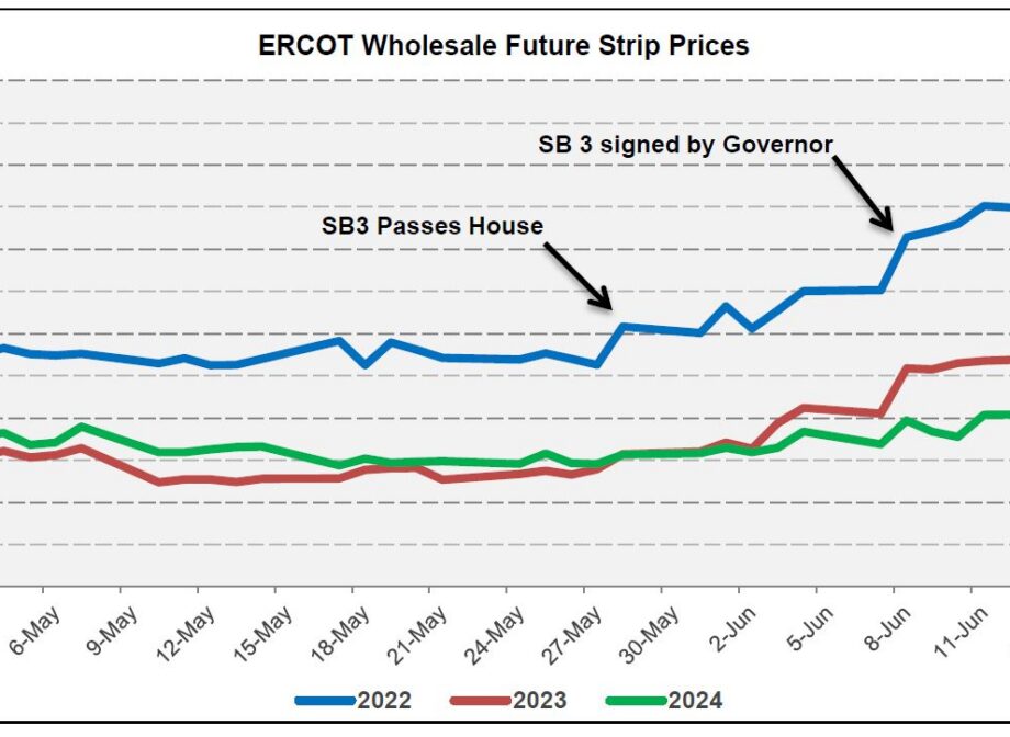 Market Monitor – Persistent Heat Increasing ERCOT Prices & Limiting Supplier Offerings