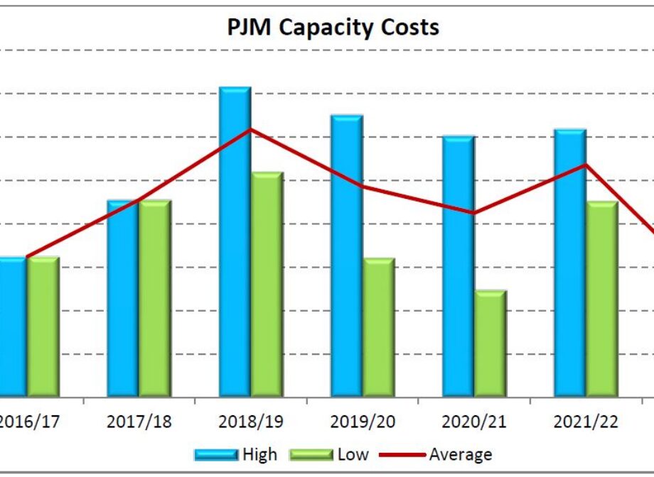 Market Monitor – 2022/23 PJM Capacity Auction Results Significantly Lower