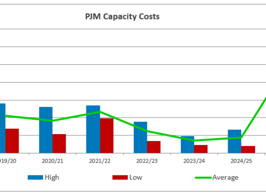 [Market Monitor] PJM Capacity Market Costs Skyrocket
