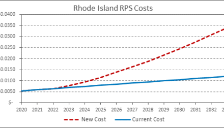 Market Monitor – Rhode Island RPS Cost Increases Avoidable If You Act Before July 1