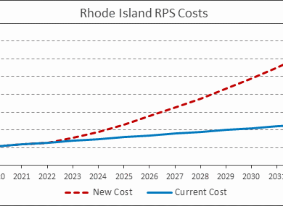 Market Monitor – Rhode Island RPS Cost Increases Avoidable If You Act Before July 1
