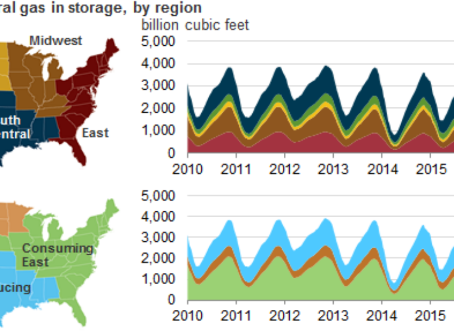 New classifications of natural gas storage regions will begin November 19