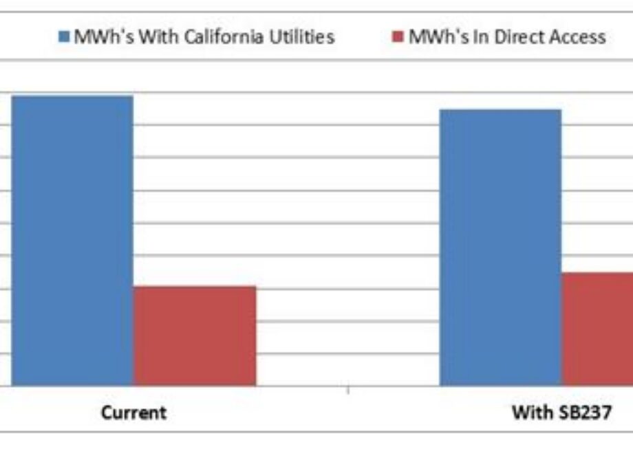 Market Monitor – California Governor Signs Bill To Expand Direct Access Electricity Supply Program
