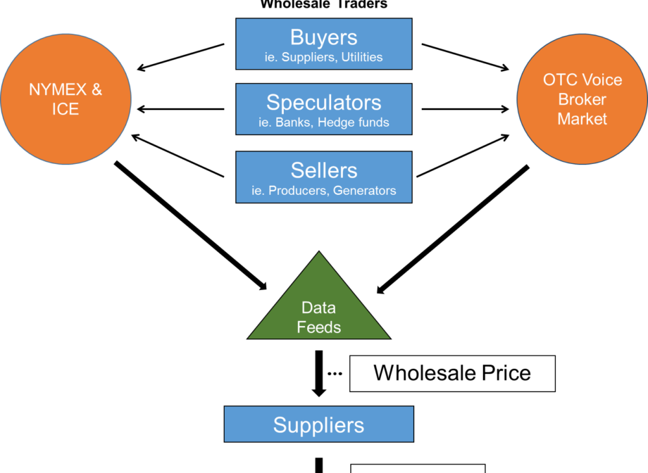 What Determines the Price You Pay for Power? (Knowing the answer can reduce your costs)